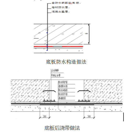 預(yù)鋪反粘防水標(biāo)注化施工技術(shù)